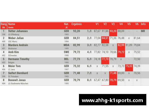 K1体育利兹联战胜对手，主帅梦想冲超英超