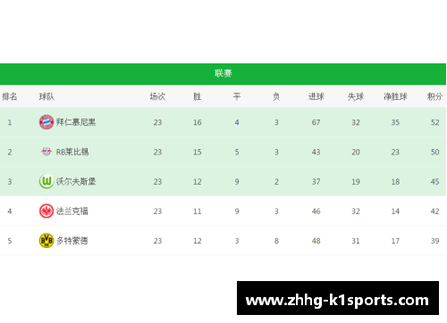 K1体育德甲：勒沃库森客场大胜科隆，继续领跑积分榜